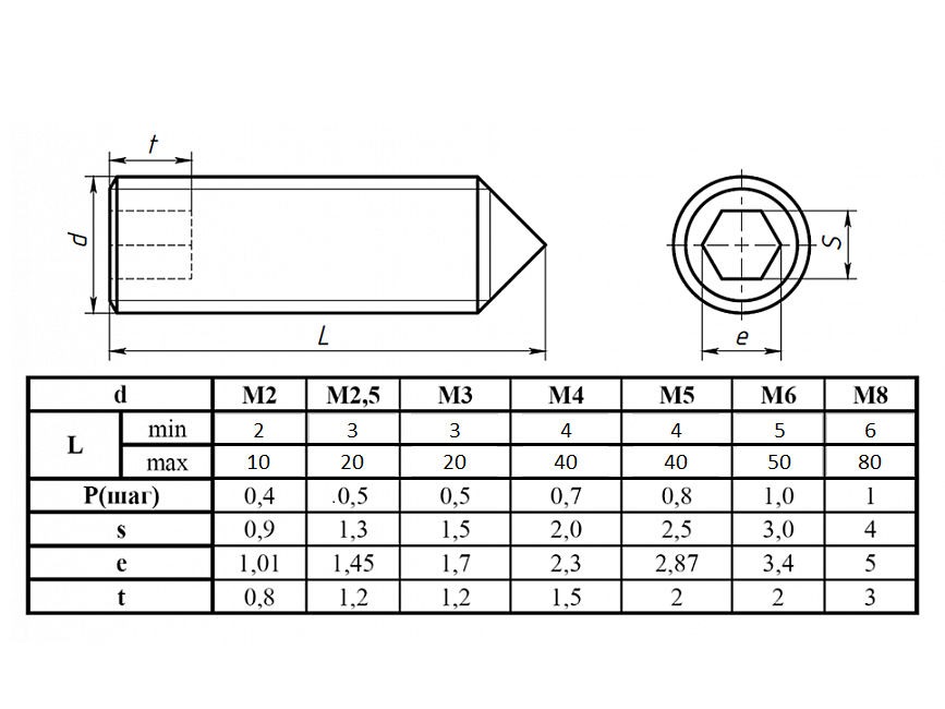  установочный DIN 914 M3x8, A666