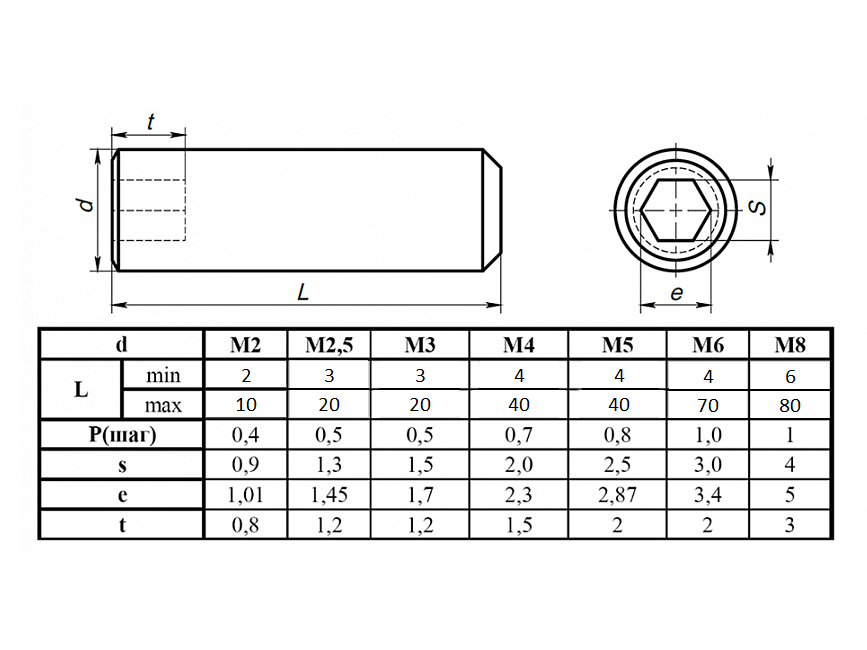 Диаметр 2м. Винт м5x8 установочный din 914 чертеж. Винт м6 с внутренним шестигранником чертеж. Болт м10 с внутренним шестигранником чертеж. Винт м3 чертеж din.