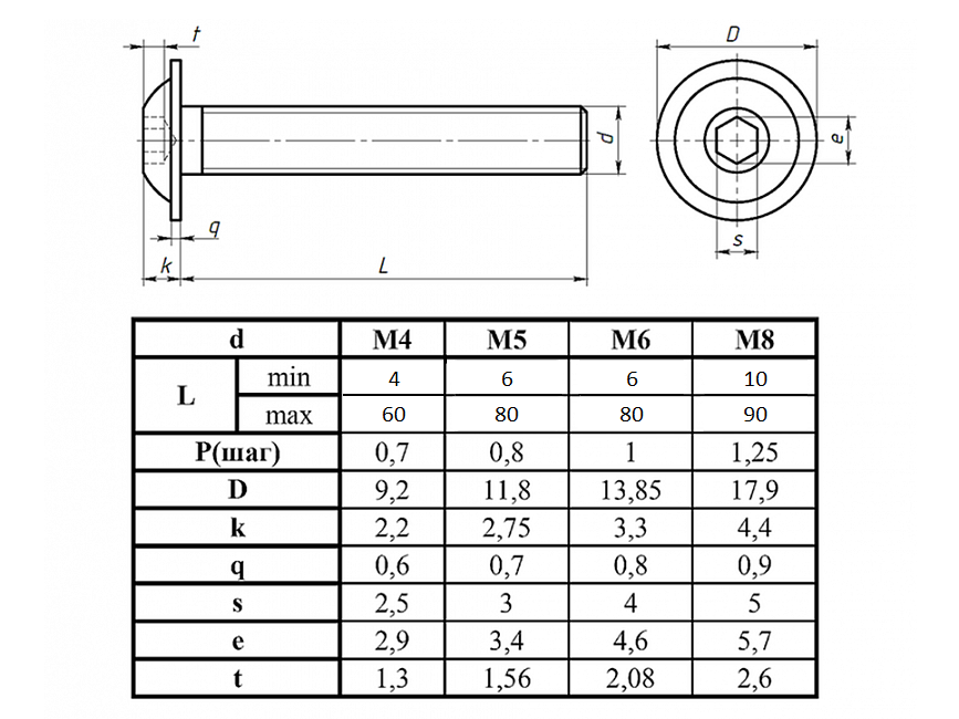 Диаметр 2м. Винт м4х8 ISO 7380-2. Винт din7380 м5х12 ZN. Винт м6х50 din 7420 чертеж. Винт м4 din 912 чертеж.