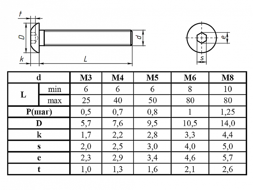 Винт с полукругл. гол. и вн. шестигр. М5 х 16 ISO 7380-1, K17