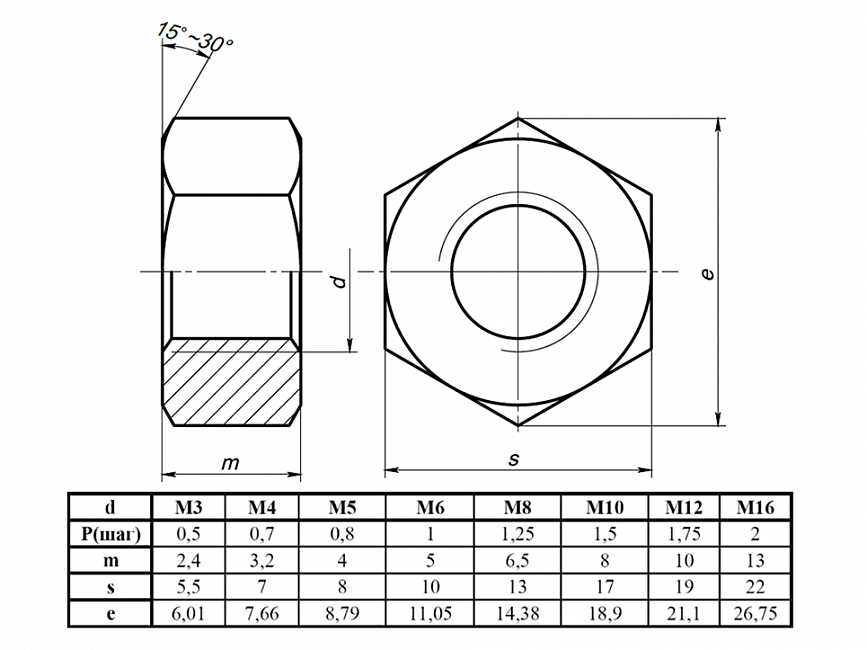  шестигранная М4 DIN 934, K50